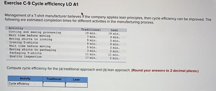 Exercise C-9 Cycle efficiency LO A1
Management of a T-shirt manufacturer believes if the company applies lean principles, then cycle efficiency can be improved. The
following are estimated completion times for different activities in the manufacturing process.
Activity
Cutting and sewing processing
Wait time before moving
Moving shirts to ironing
Ironing T-shirts
Wait time before moving
Moving shirts to packaging
Packaging T-shirts
Quality inspection
Activity
Cycle efficiency
Traditional
Traditional
19 min.
7 min.
9 min.
9 min.
Lean
5 min.
3 min.
11 min.
17 min.
Lean
19 min.
4 min.
5 min.
Compute cycle efficiency for the (a) traditional approach and (b) lean approach. (Round your answers to 2 decimal places.)
9 min.
3 min.
2 min.
11 min.
5 min.