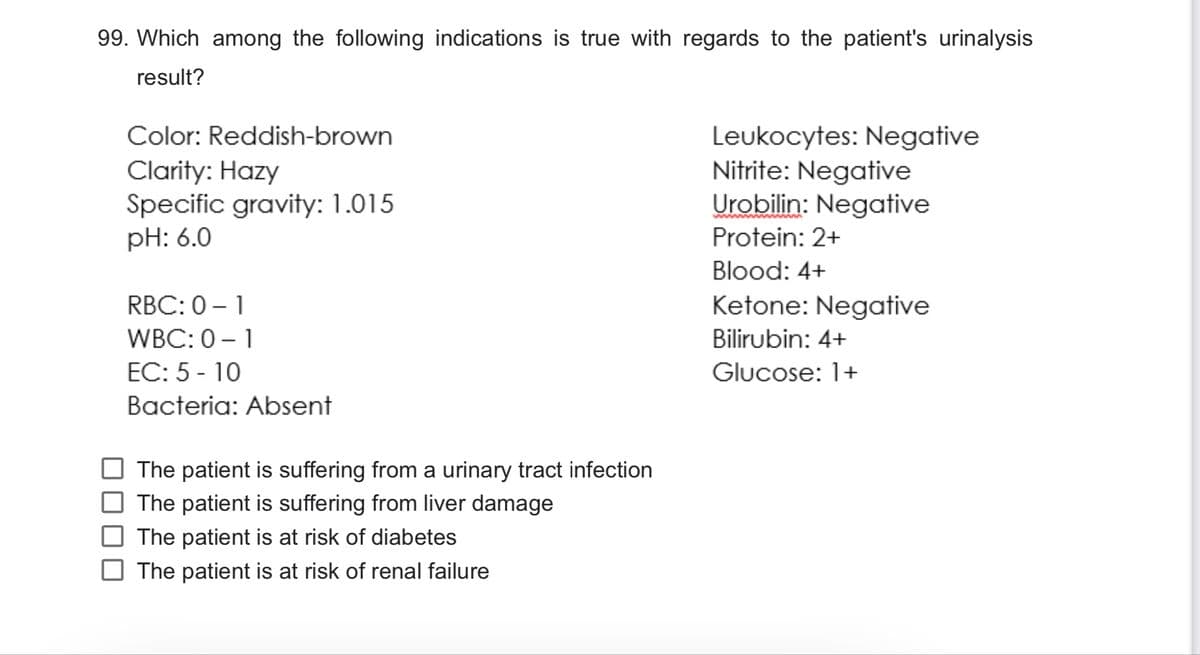 99. Which among the following indications is true with regards to the patient's urinalysis
result?
Color: Reddish-brown
Clarity: Hazy
Specific gravity: 1.015
pH: 6.0
Leukocytes: Negative
Nitrite: Negative
Urobilin: Negative
Protein: 2+
Blood: 4+
RBC: 0 – 1
Ketone: Negative
WBC: 0 – 1
Bilirubin: 4+
EC: 5 - 10
Glucose: 1+
Bacteria: Absent
The patient is suffering from a urinary tract infection
The patient is suffering from liver damage
The patient is at risk of diabetes
The patient is at risk of renal failure
