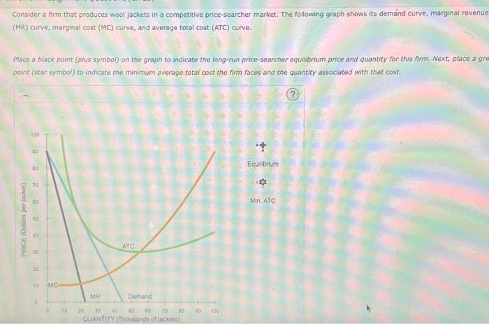 Consider a firm that produces wool jackets in a competitive price-searcher market. The following graph shows its demand curve, marginal revenue
(MR) curve, marginal cost (MC) curve, and average total cost (ATC) curve.
Place a black point (plus symbol) on the graph to indicate the long-run price-searcher equilibrium price and quantity for this firm. Next, place a gre
point (star symbol) to indicate the minimum average total cost the firm faces and the quantity associated with that cost.
PRICE (Dollars per jacket)
100
8 8
70
00
40
30
20
10 MO
B
10
MR
ATC
Demand
70 00 00
20 30 40
QUANTITY (Thousands of jackets)
Equilibrium
*
Min, ATC