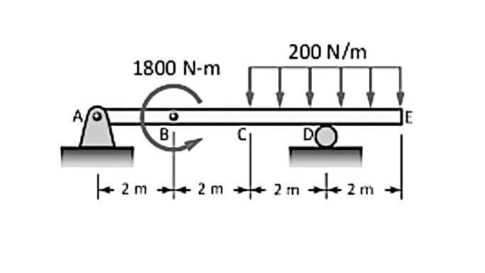 1800 N-m
B
200 N/m
Ţ
2m2m 2 m
DO
+2m
E