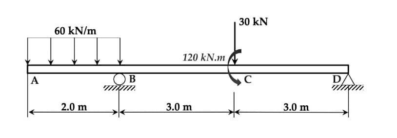 A
60 kN/m
2.0 m
B
120 kN.m
3.0 m
30 kN
C
3.0 m
D