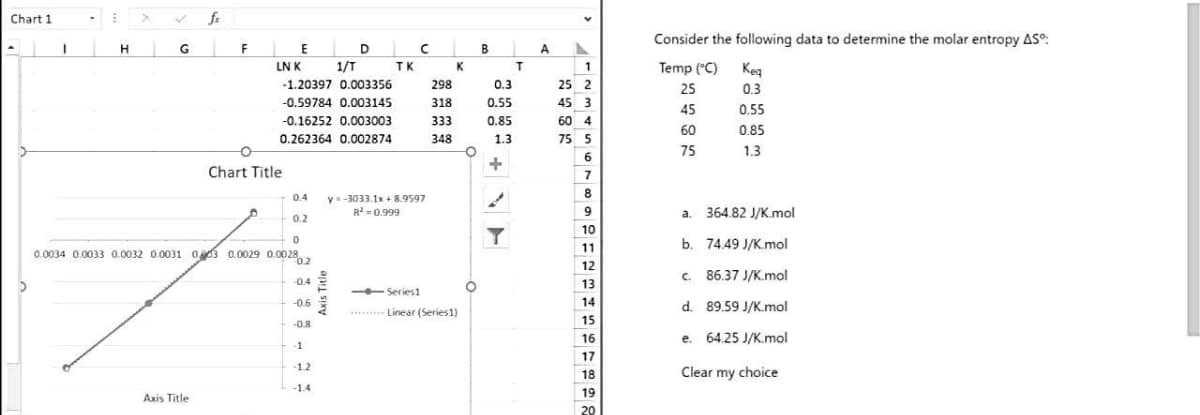 Chart 1
▾
⠀
H
G
fr
Axis Title
F
E
D
1/T
-1.20397 0.003356
-0.59784 0.003145
-0.16252 0.003003
0.262364 0.002874
LN K
Chart Title
0.4
0.2
0
0.0034 0.0033 0.0032 0.0031 003 0.0029 0.00282
-0.4
-0.6
-0.8
-1
-1.2
-1.4
TK
Axis Title
C
y=-3033.1x+8.9597
R² = 0.999
298
318
333
348
K
-Series1
Linear (Series1)
C
O
B
0.3
0.55
0.85
1.3
+
2
T
A
> FNM
45
1
25 2
3
60 4
75 5
6
7
8
9
10
11
12
13
14
15
16
17
18
19
20
Consider the following data to determine the molar entropy AS°:
Temp (°C) Keq
0.3
0.55
0.85
1.3
25
45
60
75
a. 364.82 J/K.mol
b. 74.49 J/K.mol
c. 86.37 J/K.mol
d. 89.59 J/K.mol
e. 64.25 J/K.mol
Clear my choice