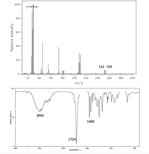 100 -
80
60
40-
20-
152 154
20
40
60
80
100
120
140
160
180
200
m/z
3002
1460
1724
ce
Relative Intensity
