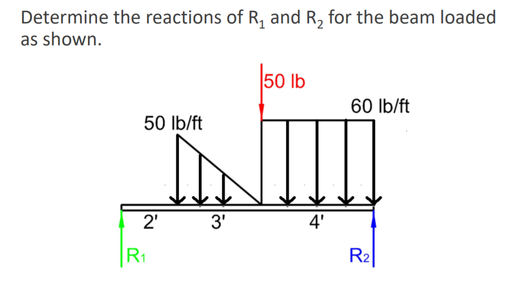 Determine the reactions of R, and R, for the beam loaded
as shown.
|50 lb
60 Ib/ft
50 Ib/ft
2'
3'
4'
R1
R2
