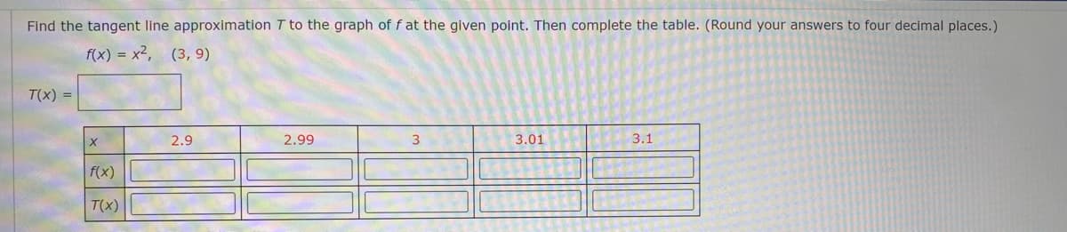 Find the tangent line approximation T to the graph of f at the given point. Then complete the table. (Round your answers to four decimal places.)
f(x) = x2, (3, 9)
T(x) =
2.9
2.99
3
3.01
3.1
f(x)
T(x)
