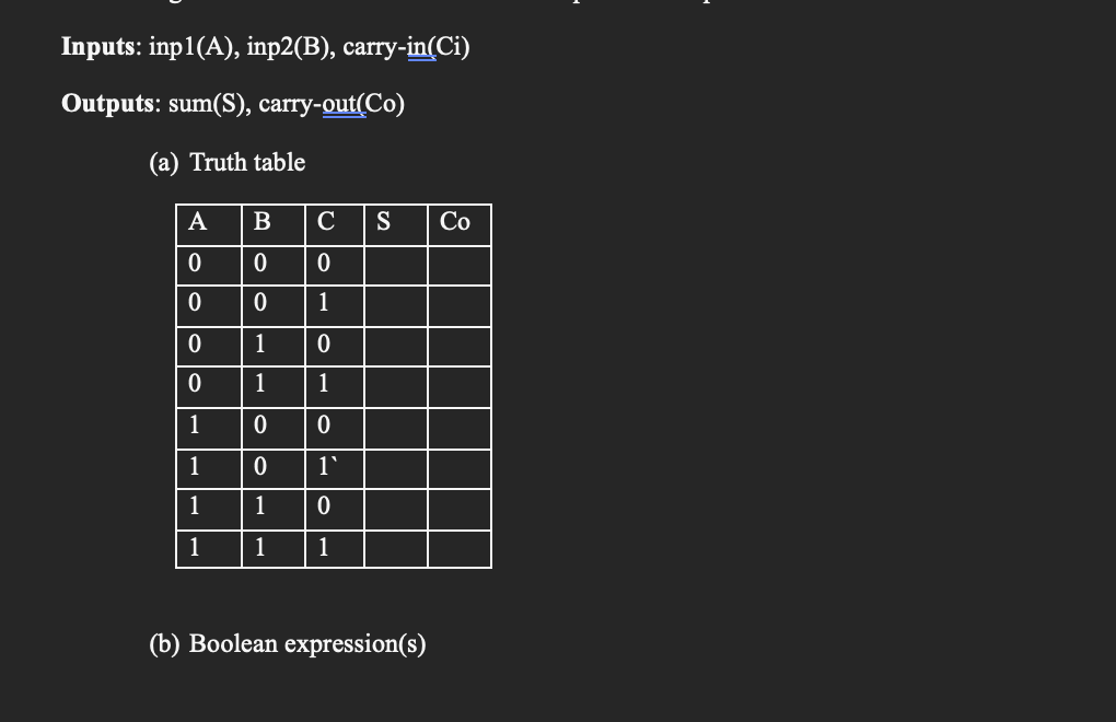 Inputs: inp1(A), inp2(B), carry-in(Ci)
Outputs: sum(S), carry-out(Co)
(a) Truth table
A B
0
0 0
|-|-|ulalal
0
0
1
1
1
1
0
1
1
0
0
1
1
O|0|-|-|-|-
с
1
1
l'
0
1
S
(b) Boolean expression(s)
Co