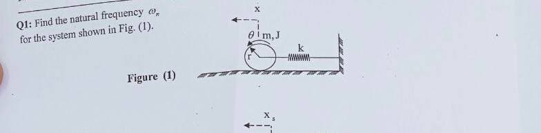 Q1: Find the natural frequency co
for the system shown in Fig. (1).
Figure (1)
X
01m, J
SE ARE THE ANS
k