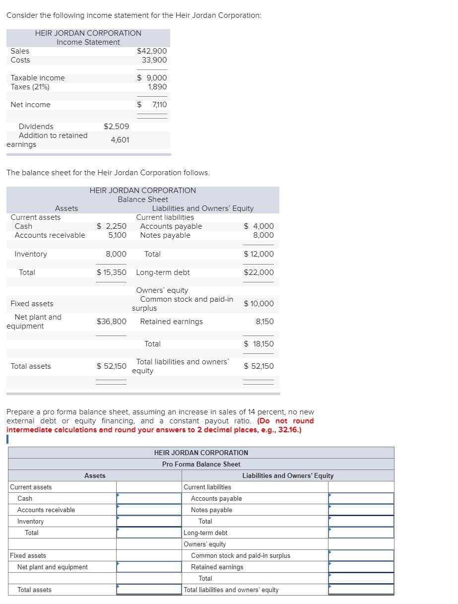 Consider the following income statement for the Heir Jordan Corporation:
HEIR JORDAN CORPORATION
Income Statement
Sales
Costs
Taxable income
Taxes (21%)
Net income
Dividends
Addition to retained
earnings
Current assets
Cash
Accounts receivable
Inventory
Total
The balance sheet for the Heir Jordan Corporation follows.
HEIR JORDAN CORPORATION
Balance Sheet
Assets
Fixed assets
Net plant and
equipment
Total assets
Current assets
Cash
Accounts receivable
Inventory
Total
$2,509
4,601
Total assets
Fixed assets
Net plant and equipment
$ 2,250
5,100
8,000
$36,800
$42,900
33,900
$ 52,150
$ 9,000
1,890
Assets
$ 7,110
Liabilities and Owners' Equity
$ 15,350 Long-term debt
Owners' equity
Common stock and paid-in
surplus
Current liabilities
Accounts payable
Notes payable
Total
Retained earnings
Total
Total liabilities and owners'
equity
$ 4,000
8,000
Prepare a pro forma balance sheet, assuming an increase in sales of 14 percent, no new
external debt or equity financing, and a constant payout ratio. (Do not round
intermediate calculations and round your answers to 2 decimal places, e.g., 32.16.)
I
Current liabilities
$ 12,000
$22,000
Accounts payable
Notes payable
Total
Long-term debt
Owners' equity
$ 10,000
8,150
$ 18,150
$ 52,150
HEIR JORDAN CORPORATION
Pro Forma Balance Sheet
Liabilities and Owners' Equity
Common stock and paid-in surplus
Retained earnings
Total
Total liabilities and owners' equity