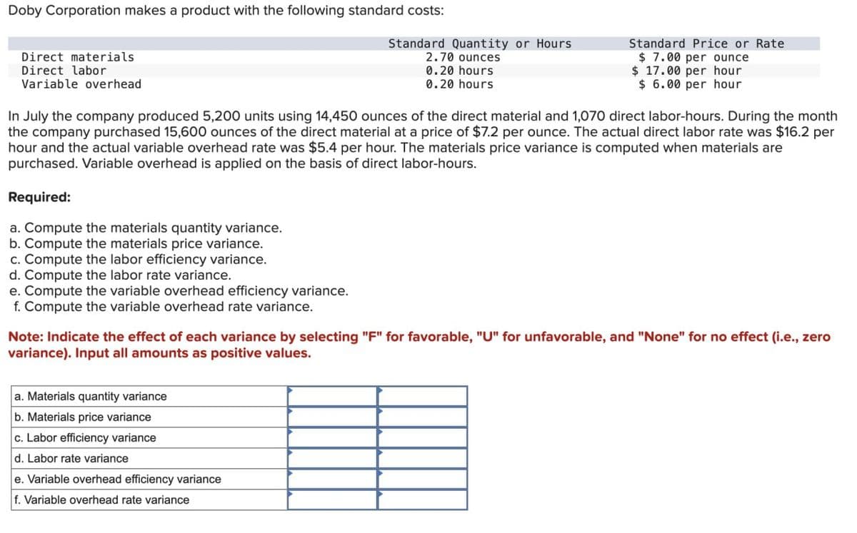 Doby Corporation makes a product with the following standard costs:
Direct materials
Direct labor
Variable overhead
e. Compute the variable overhead efficiency variance.
f. Compute the variable overhead rate variance.
In July the company produced 5,200 units using 14,450 ounces of the direct material and 1,070 direct labor-hours. During the month
the company purchased 15,600 ounces of the direct material at a price of $7.2 per ounce. The actual direct labor rate was $16.2 per
hour and the actual variable overhead rate was $5.4 per hour. The materials price variance is computed when materials are
purchased. Variable overhead is applied on the basis of direct labor-hours.
Required:
a. Compute the materials quantity variance.
b. Compute the materials price variance.
c. Compute the labor efficiency variance.
d. Compute the labor rate variance.
Standard Quantity or Hours
2.70 ounces
0.20 hours
0.20 hours
a. Materials quantity variance
b. Materials price variance
c. Labor efficiency variance
d. Labor rate variance
Standard Price or Rate
$7.00 per ounce
$ 17.00 per hour
$ 6.00 per hour
Note: Indicate the effect of each variance by selecting "F" for favorable, "U" for unfavorable, and "None" for no effect (i.e., zero
variance). Input all amounts as positive values.
e. Variable overhead efficiency variance
f. Variable overhead rate variance
