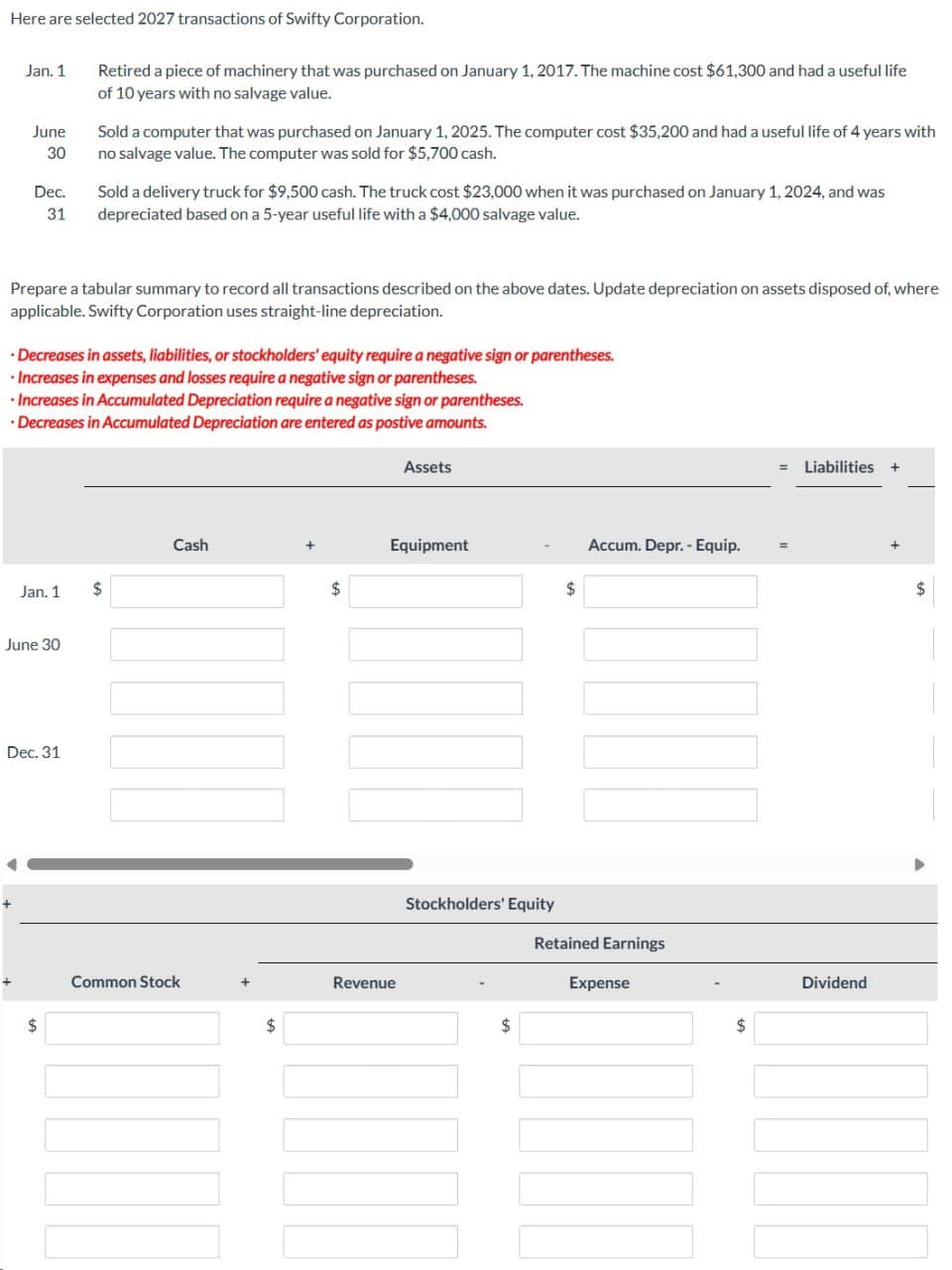 Here are selected 2027 transactions of Swifty Corporation.
Jan. 1
June
30
Dec.
31
Jan. 1
Prepare a tabular summary to record all transactions described on the above dates. Update depreciation on assets disposed of, where
applicable. Swifty Corporation uses straight-line depreciation.
June 30
Retired a piece of machinery that was purchased on January 1, 2017. The machine cost $61,300 and had a useful life
of 10 years with no salvage value.
Decreases in assets, liabilities, or stockholders' equity require a negative sign or parentheses.
Increases in expenses and losses require a negative sign or parentheses.
Increases in Accumulated Depreciation require a negative sign or parentheses.
Decreases in Accumulated Depreciation are entered as postive amounts.
Dec. 31
Sold a computer that was purchased on January 1, 2025. The computer cost $35,200 and had a useful life of 4 years with
no salvage value. The computer was sold for $5,700 cash.
$
Sold a delivery truck for $9,500 cash. The truck cost $23,000 when it was purchased on January 1, 2024, and was
depreciated based on a 5-year useful life with a $4,000 salvage value.
$
Cash
Common Stock
$
Assets
Equipment
Revenue
Stockholders' Equity
$
Accum. Depr. - Equip.
MI
Retained Earnings
Expense
Liabilities
Dividend