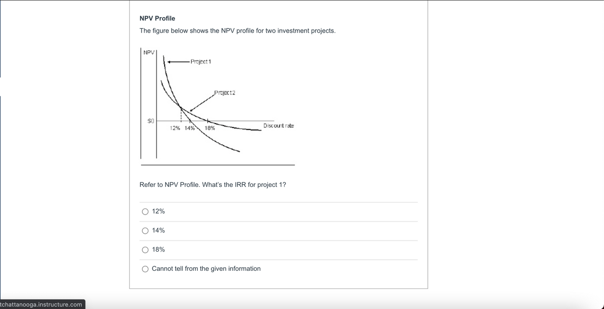 NPV Profile
The figure below shows the NPV profile for two investment projects.
NPV
-Project 1
Project2
$0
12% 14%
18%
Discount rate
Refer to NPV Profile. Whatť's the IRR for project 1?
12%
14%
18%
Cannot tell from the given information
tchattanooga.instructure.com
