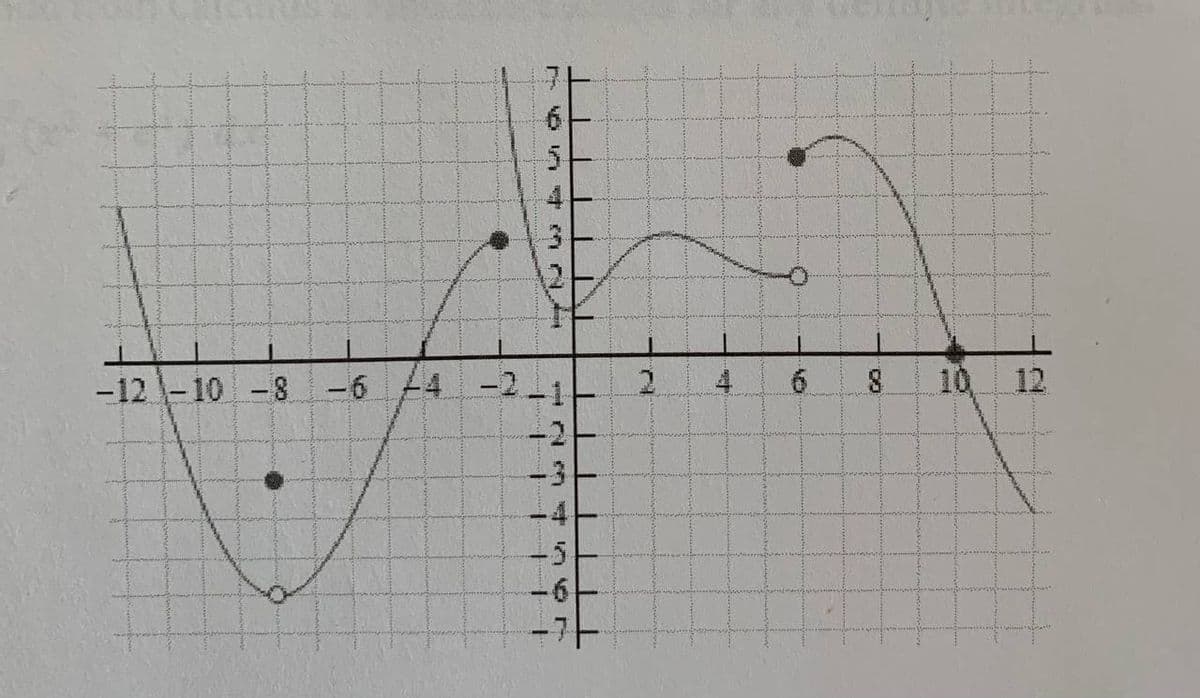 5.
41
-12 -10
-8
-6
4.
-2.
2.
4.
6.
10,
12
