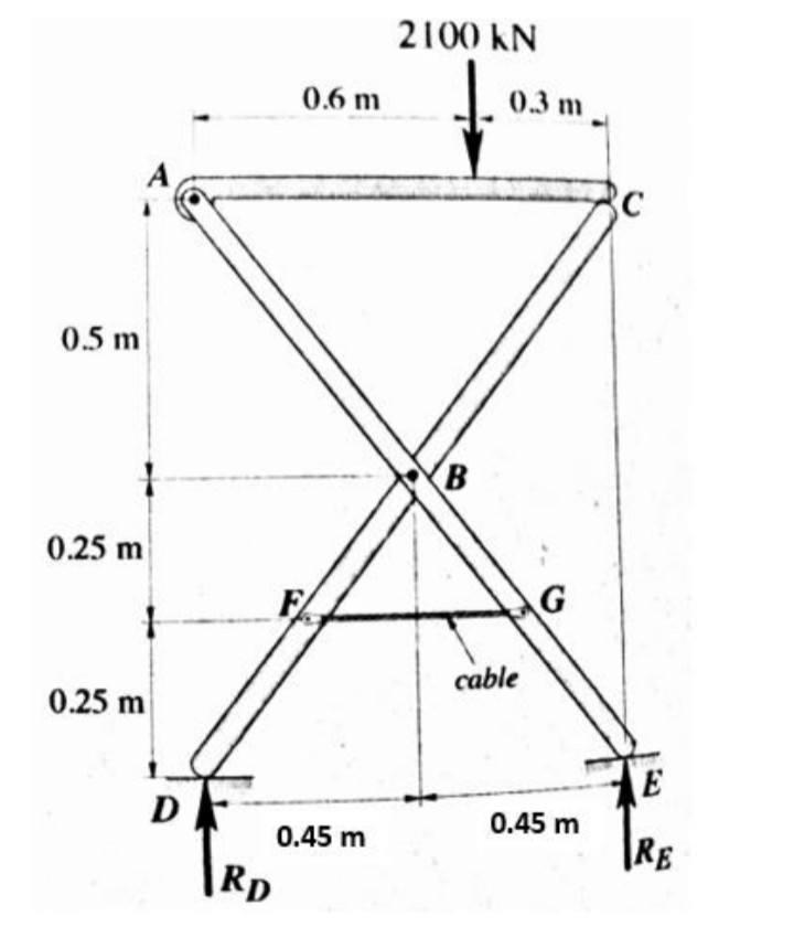 2100 KN
0.6 m
0.3 m
0.5 m
B
0.25 m
cable
0.25 m
0.45 m
0.45 m
\RE
\RD

