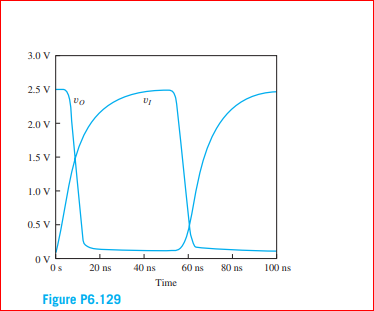 3.0 V
2.5 V
2.0 V
1.5 VE
1.0 V
0.5 V
OV
Os
20 ns
40 ns
60 ns
80 ns
100 ns
Time
Figure P6.129
