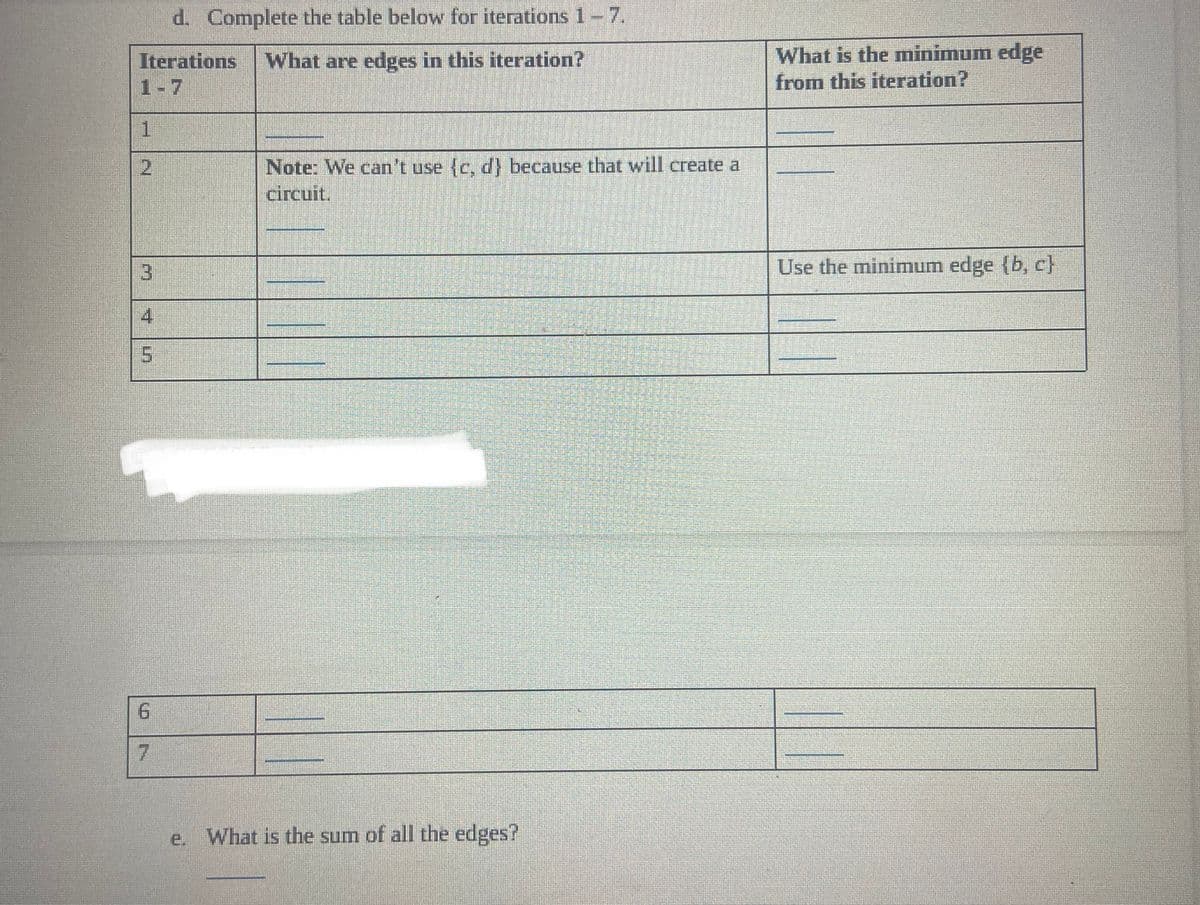 d. Complete the table below for iterations 1-7.
Iterations What are edges in this iteration?
1-7
1
2
3
4
5
6
7
Note: We can't use {c, d) because that will create a
circuit.
e. What is the sum of all the edges?
What is the minimum edge
from this iteration?
Use the minimum edge (b, c)