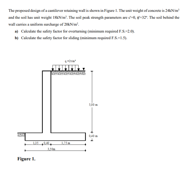 The proposed design of a cantilever retaining wall is shown in Figure 1. The unit weight of concrete is 24kN/m³
and the soil has unit weight 18kN/m³. The soil peak strength parameters are c'-0, 6-32°. The soil behind the
wall carries a uniform surcharge of 20kN/m².
a) Calculate the safety factor for overturning (minimum required F.S.=2.0).
b) Calculate the safety factor for sliding (minimum required F.S.=1.5).
1,35
0,40
Figure 1.
3,50m
q-2t/m³
5,00 m
1,75 m
0,40 m