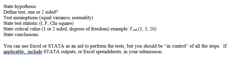 State hypothesis
Define test, one or 2 sided?
Test assumptions (equal variance, normality)
State test statistic (t, F, Chi-square)
State critical value (1 or 2 sided, degrees of freedom) example: f crit (1, 3, 20)
State conclusions.
You can use Excel or STATA as an aid to perform the tests, but you should be "in control" of all the steps. If
applicable, include STATA outputs, or Excel spreadsheets, in your submission.