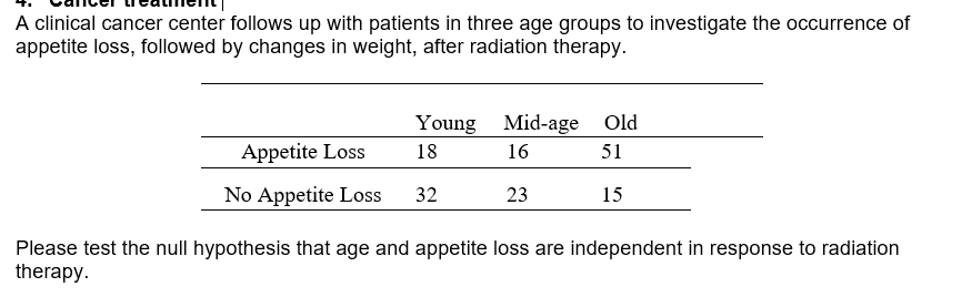 A clinical cancer center follows up with patients in three age groups to investigate the occurrence of
appetite loss, followed by changes in weight, after radiation therapy.
Appetite Loss
No Appetite Loss
Young Mid-age Old
16
18
51
32
15
23
Please test the null hypothesis that age and appetite loss are independent in response to radiation
therapy.