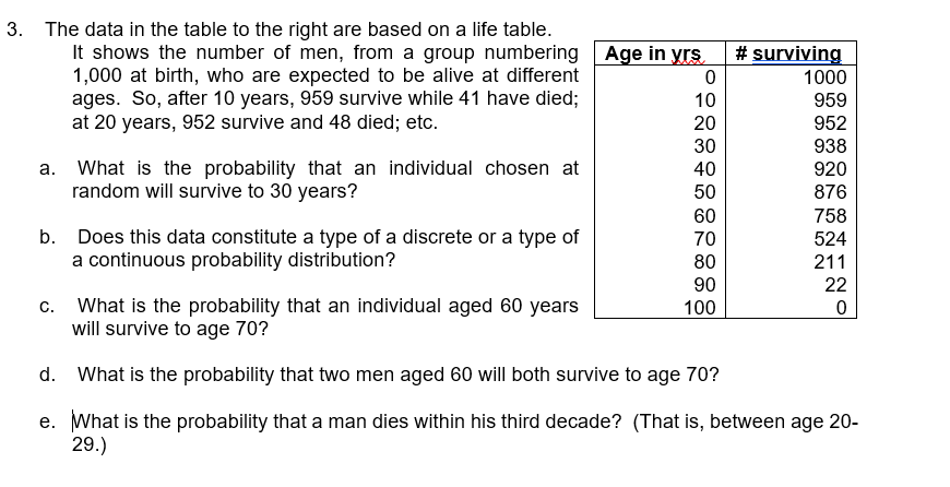 3. The data in the table to the right are based on a life table.
It shows the number of men, from a group numbering Age in yrs.
1,000 at birth, who are expected to be alive at different
ages. So, after 10 years, 959 survive while 41 have died;
at 20 years, 952 survive and 48 died; etc.
a. What is the probability that an individual chosen at
random will survive to 30 years?
b. Does this data constitute a type of a discrete or a type of
a continuous probability distribution?
0
10
20
30
40
50
60
70
80
90
100
# surviving
1000
959
952
938
920
876
758
524
211
22
0
c. What is the probability that an individual aged 60 years
will survive to age 70?
d. What is the probability that two men aged 60 will both survive to age 70?
e. What is the probability that a man dies within his third decade? (That is, between age 20-
29.)