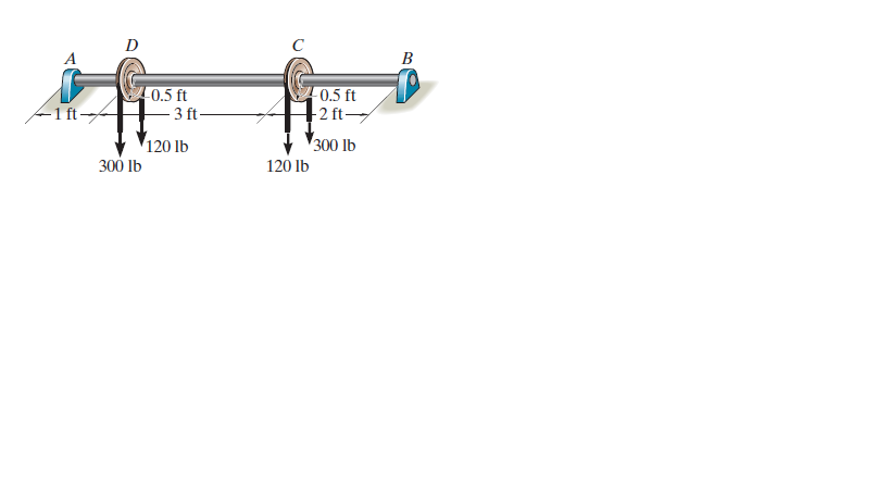 D
B
-1 ft
0.5 ft
- 3 ft-
-0.5 ft
| 2 ft
300 lb
120 lb
300 Ib
120 lb
