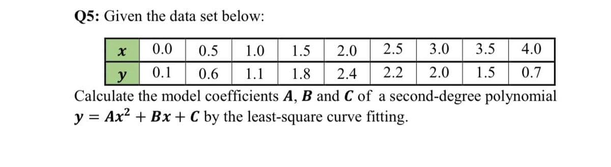 Q5: Given the data set below:
0.0 0.5
0.1
1.0
1.5 2.0 2.5 3.0 3.5
4.0
y
0.6 1.1 1.8 2.4 2.2 2.0 1.5 0.7
Calculate the model coefficients A, B and C of a second-degree polynomial
y = Ax² + Bx + C by the least-square curve fitting.
X