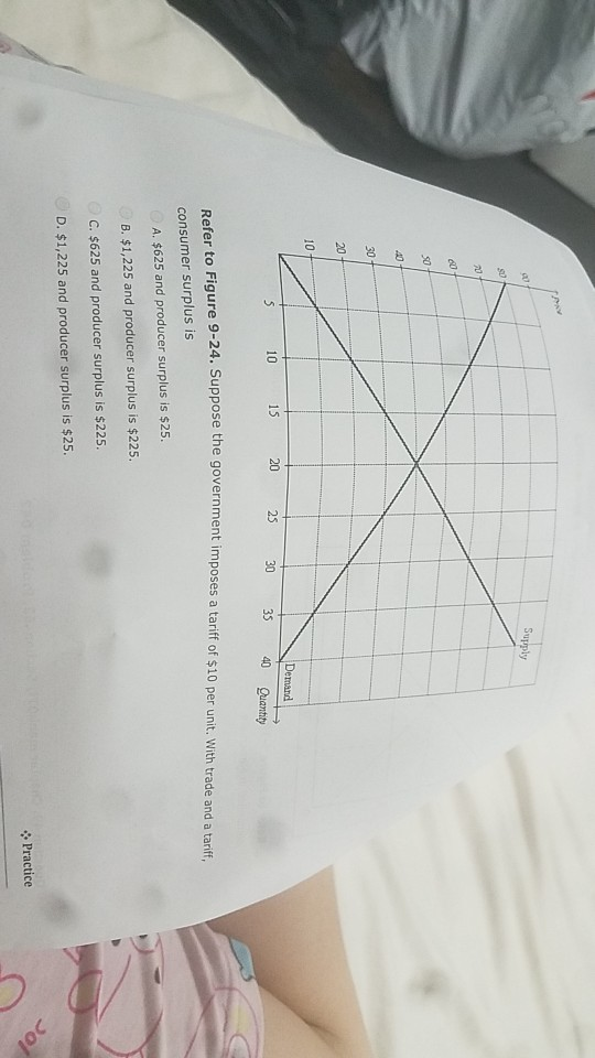 40
30
20
10
27
2
80
20
501
5
10
15
20
25
30
35
Supply
Demand
40
Quantity
Refer to Figure 9-24. Suppose the government imposes a tariff of $10 per unit. With trade and a tariff,
consumer surplus is
A. $625 and producer surplus is $25.
B. $1,225 and producer surplus is $225.
C. $625 and producer surplus is $225.
D. $1,225 and producer surplus is $25.
Practice
Sol