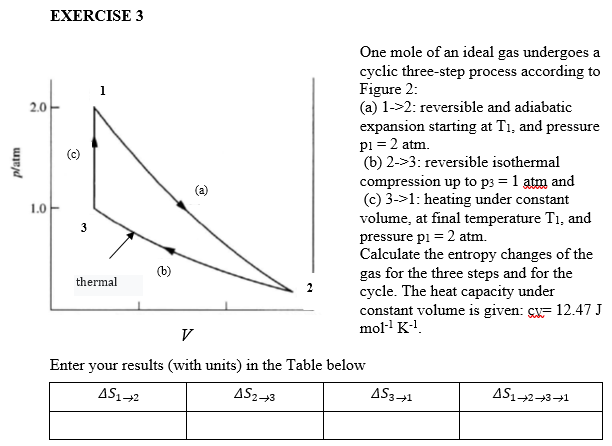 p/atm
2.0
1.0
EXERCISE 3
(c)
3
1
thermal
(b)
Ⓡ
One mole of an ideal gas undergoes a
cyclic three-step process according to
Figure 2:
(a) 1->2: reversible and adiabatic
expansion starting at T₁, and pressure
= 2 atm.
pl
(b) 2->3: reversible isothermal
compression up to p3 = 1 atm and
(c) 3->1: heating under constant
volume, at final temperature Ti, and
pressure p1 = 2 atm.
Calculate the entropy changes of the
gas for the three steps and for the
cycle. The heat capacity under
constant volume is given: cx= 12.47 J
mol-¹ K-¹.
V
Enter your results (with units) in the Table below
AS₁1+2
AS2+3
AS3+1
AS1+2+3+1