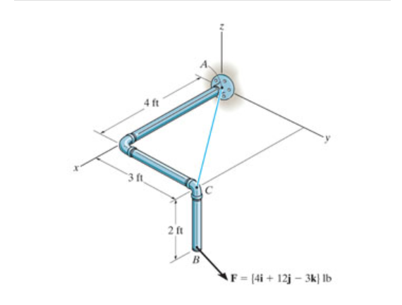 4 ft
3 ft
2 ft
B
F= [4i + 12j – 3k) Ib
