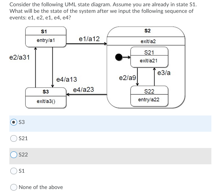 Consider the following UML state diagram. Assume you are already in state S1.
What will be the state of the system after we input the following sequence of
events: e1, e2, e1, e4, e4?
S1
S2
entry/a1
e1/a12
exit/a2
S21
e2/а31
exit/a21
e3/a
e4/a13
e2/a9
e4/a23
S22
S3
exit/a3()
entry/a22
S3
S21
O S22
S1
None of the above
