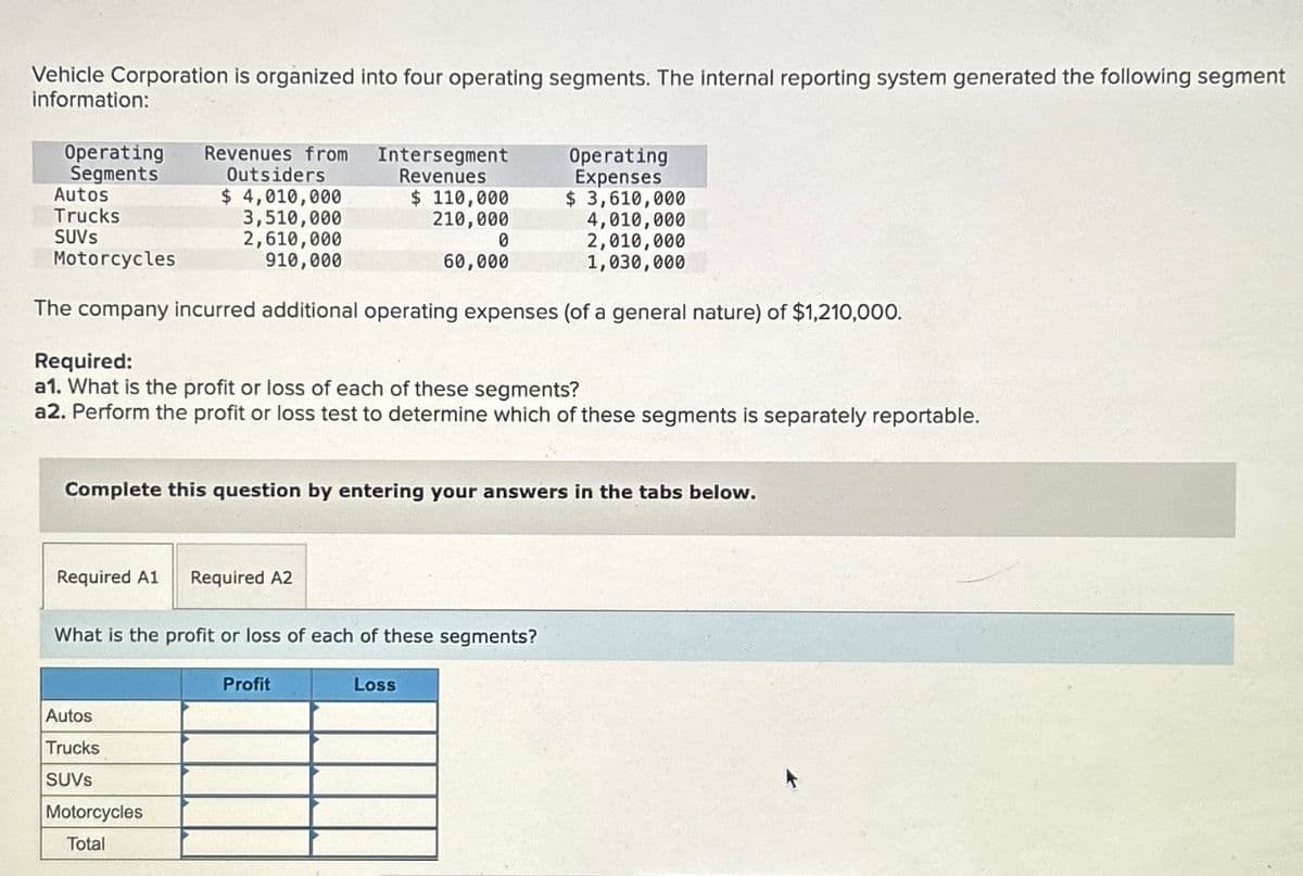 Vehicle Corporation is organized into four operating segments. The internal reporting system generated the following segment
information:
Operating Revenues from
Segments
Outsiders
Autos
Trucks
$ 4,010,000
3,510,000
2,610,000
910,000
Operating
Expenses
$ 3,610,000
4,010,000
2,010,000
SUVS
Motorcycles
1,030,000
The company incurred additional operating expenses (of a general nature) of $1,210,000.
Required A1
Required:
a1. What is the profit or loss of each of these segments?
a2. Perform the profit or loss test to determine which of these segments is separately reportable.
Intersegment
Revenues
Complete this question by entering your answers in the tabs below.
Autos
Trucks
SUVS
Required A2
Motorcycles
Total
$ 110,000
210,000
What is the profit or loss of each of these segments?
Profit
0
60,000
Loss