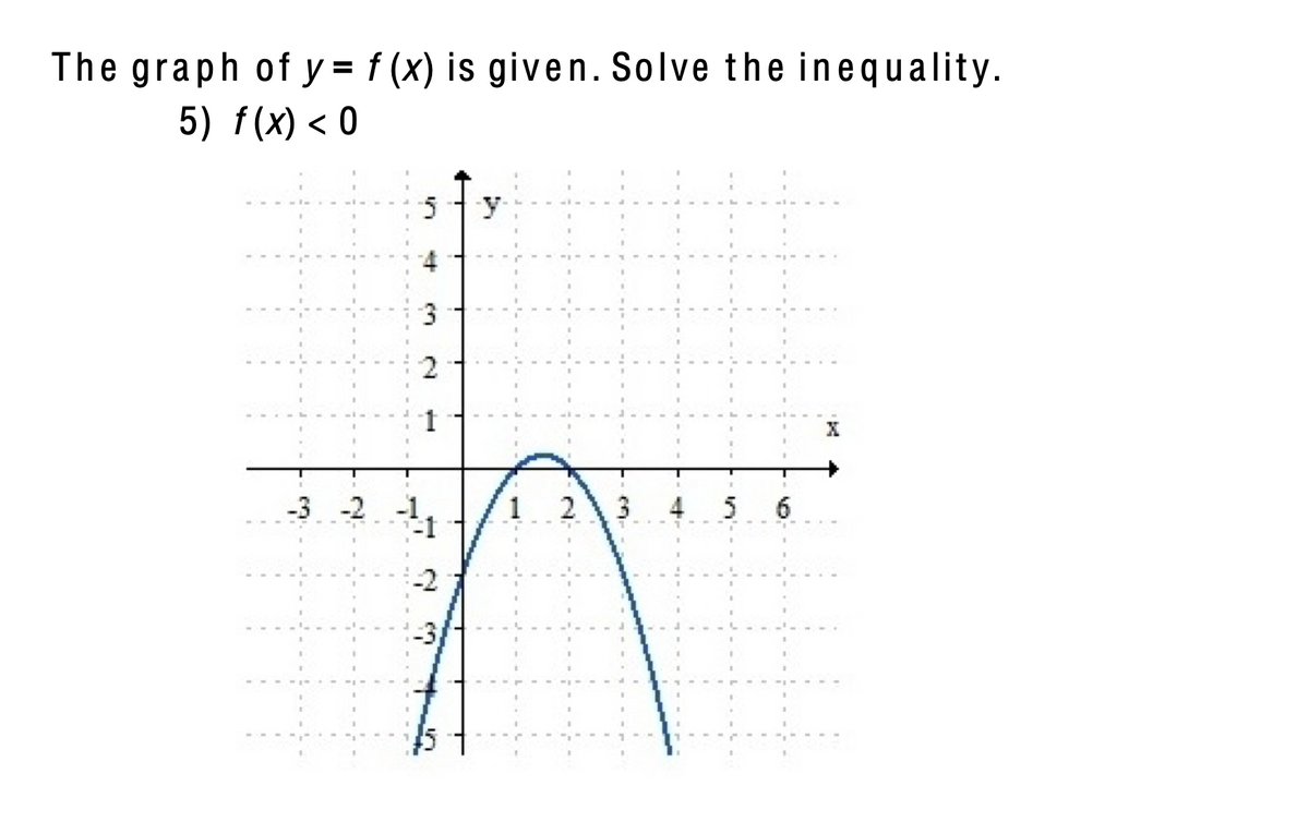 The graph of y = f (x) is given. Solve the inequality.
5) f(x) < 0
y
3.
2
-3 -2 -1
3.
4
5
-2
