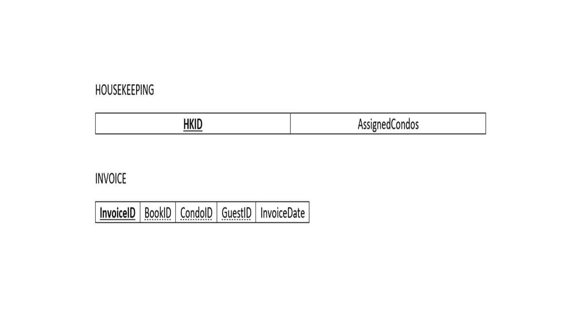 HOUSEKEEPING
HKID
AssignedCondos
INVOICE
InvoicelD BooklD CondolD GuestID InvoiceDate
..... ....
