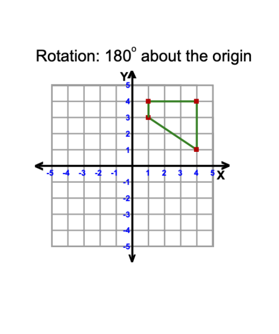 Rotation: 180° about the origin
YA
ir
+
-3-2
▼
3
2
+
-2
-3
4
ch
2 3 4 X