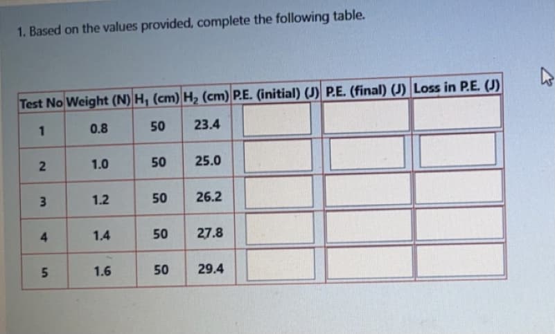 1. Based on the values provided, complete the following table.
Test No Weight (N) H, (cm) H2 (cm) P.E. (initial) () P.E. (final) (J) Loss in P.E. (J)
0.8
50
23.4
1.0
50
25.0
3
1.2
50
26.2
4.
1.4
50
27.8
1.6
50
29.4
2)
1.
