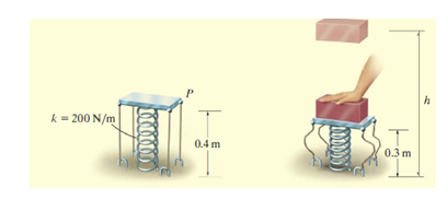 k = 200 N/m
0.4 m
0.3 m
