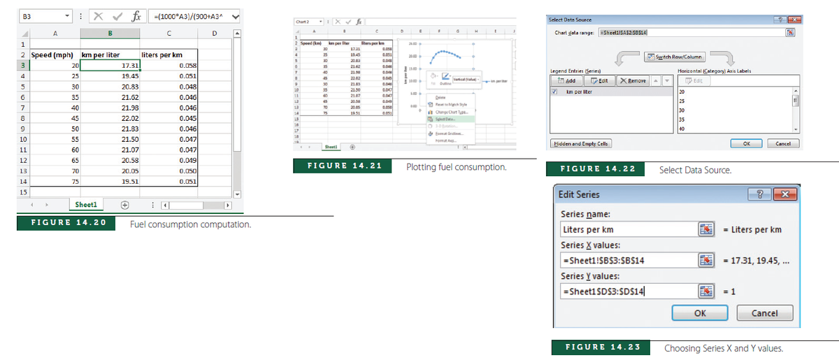 X v fr =(1000*A3)/(900+A3^
B3
Select Data Source
Chart 2
A
D
Chart data range: Sheeti1SAS2:SBSL4|
1
2 Speed (km) km per liter
liters per km
20
17a1
liters per km
17.31
2 Speed (mph) km per liter
25
19.45
20.00
Switch Row/Column
20
20
0.058
25
2142
E 1500 o
Legend Entries (Series)
Horizontal (Category) Axis Labels
40
21.8
4
25
19.45
0.051
2202
Vecal al
苗Add
DEdit
X Bemove-
P Edit
30
Ouine
5
30
20.83
0.048
10
55
2150
2107
20 58
20
25
30
km per liter
21.62
40
65
11
6
35
0.046
Dee
12
9 Reet teMch Style
7
40
21.98
0.046
12
70
20.es
.ese
14
75
1951
il Change Chan Tu
8
45
22.02
0.045
G Seet Deta
O 30Batation
Eomat Grdine
15
35
16
50
21.83
0.046
40
17
18
10
55
21.50
0.047
Pomt As
Hidden and Empty Cells
OK
Cancel
Sheet
11
60
21.07
0.047
12
65
20.58
0.049
FIGURE 14.21
Plotting fuel consumption.
FIGURE 14.22
Select Data Source.
13
70
20.05
0.050
14
75
19.51
0.051
15
Edit Series
Sheetl
Series name:
FIGURE 14.20
Fuel consumption computation.
Liters per km
= Liters per km
=
Series X values:
= Sheet1!SB$3:SBS14
= 17.31, 19.45, .
Series Y values:
=Sheet1SDS3:SD$14|
= 1
OK
Cancel
FIGURE 14.2 3
Choosing Series X and Y values.
