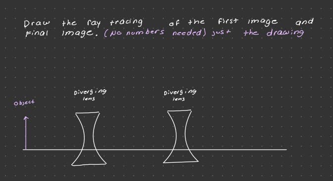 Draw the
ray tracing
Image. (No numbers needed) just
of +he
first
image
the drewing
and
Final
Diverging
Diversing
lens
lens
Object
