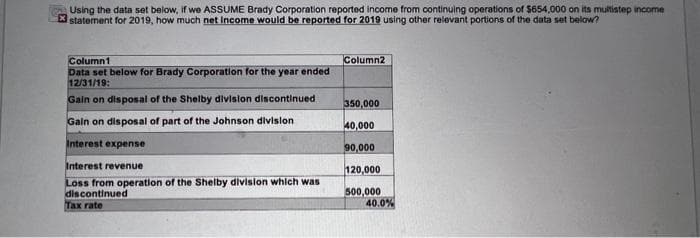 Using the data set below, if we ASSUME Brady Corporation reported income from continuing operations of $654,000 on its multistep income
statement for 2019, how much net Income would be reported for 2019 using other relevant portions of the data set below?
Column1
Data set below for Brady Corporation for the year ended
12/31/19:
Gain on disposal of the Shelby division discontinued
Gain on disposal of part of the Johnson division
Interest expense
Interest revenue
Loss from operation of the Shelby division which was
discontinued
Tax rate
Column2
350,000
40,000
90,000
120,000
500,000
40.0%