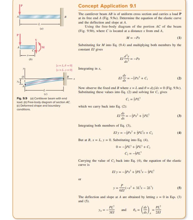 A
(a)
B
[x = L,8=0]
[x = Ly=0]
B
Fig. 9.9 (a) Cantilever beam with end
load. (b) Free-body diagram of section AC.
(c) Deformed shape and boundary
conditions.
X
Concept Application 9.1
The cantilever beam AB is of uniform cross section and carries a load P
at its free end A (Fig. 9.9a). Determine the equation of the elastic curve
and the deflection and slope at A.
Using the free-body diagram of the portion AC of the beam
(Fig. 9.9b), where C is located at a distance x from end A,
M =-Px
(1)
Substituting for M into Eq. (9.4) and multiplying both members by the
constant El gives
Integrating in x,
EI
which we carry back into Eq. (2):
dy
dx
dy
EI =-Px²+C₁
dx
Now observe the fixed end B where x = L and 0 = dy/dx = 0 (Fig. 9.9c).
Substituting these values into Eq. (2) and solving for C₁ gives
C₁ =PL²
EI
YA =
Integrating both members of Eq. (3).
=-Px
y=
PL²
3EI
El y =-Px²+ PL²x + C₂
But at B, x = L, y = 0. Substituting into Eq. (4),
0=-PL³ ++PL² + C₂
C₂ = -PL²³
-Px²+ PL²
P
6EI
Carrying the value of C₂ back into Eq. (4), the equation of the elastic
curve is
El y=-Px²+PL²x - PL²
(-x+ 3L²x - 21³)
and
The deflection and slope at A are obtained by letting x = 0) in Eqs. (3)
and (5).
0₁ =
(2)
dx
A
(3)
PL²
2EI
(4)
(5)