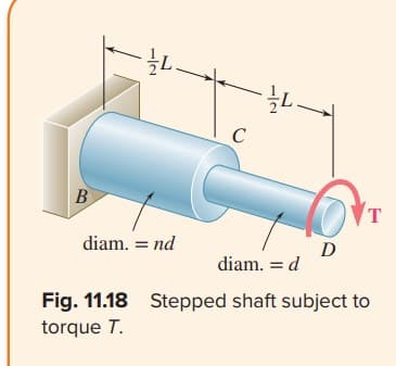 B
L.
diam. = nd
Fig. 11.18
torque T.
C
L.
D
T
diam. = d
Stepped shaft subject to