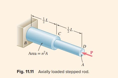 B
L.
Area = n²A
C
L.
A
Fig. 11.11 Axially loaded stepped rod.