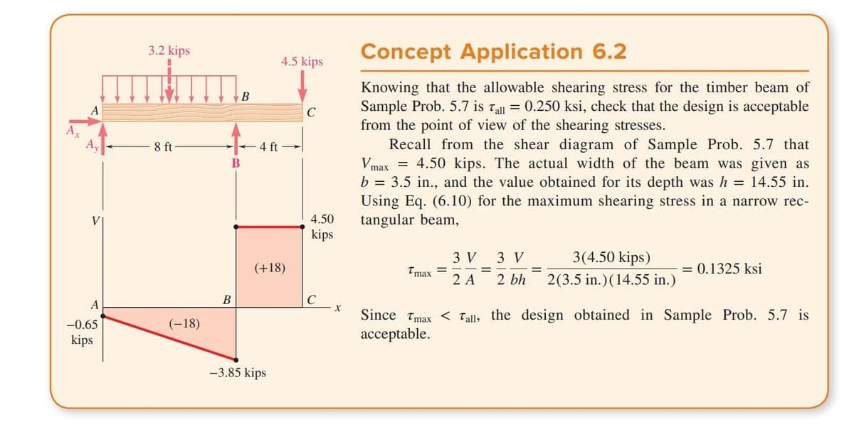 A
V
A
-0.65
kips
3.2 kips
8 ft
(-18)
B
B
B
4.5 kips
4 ft →
(+18)
-3.85 kips
4.50
kips
C
X
Concept Application 6.2
Knowing that the allowable shearing stress for the timber beam of
Sample Prob. 5.7 is Tall = 0.250 ksi, check that the design is acceptable
from the point of view of the shearing stresses.
Recall from the shear diagram of Sample Prob. 5.7 that
Vmax = 4.50 kips. The actual width of the beam was given as
b = 3.5 in., and the value obtained for its depth was h : 14.55 in.
Using Eq. (6.10) for the maximum shearing stress in a narrow rec-
tangular beam,
=
Tmax
=
3 V 3 V
=
2 A
2 bh
3(4.50 kips)
2(3.5 in.) (14.55 in.)
= 0.1325 ksi
Since Tmax < Tall, the design obtained in Sample Prob. 5.7 is
acceptable.