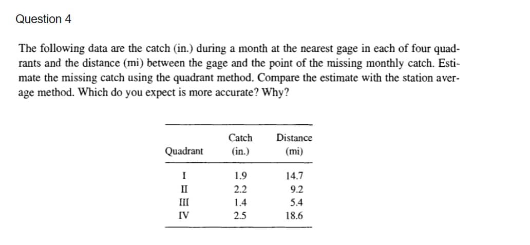 Question 4
The following data are the catch (in.) during a month at the nearest gage in each of four quad-
rants and the distance (mi) between the gage and the point of the missing monthly catch. Esti-
mate the missing catch using the quadrant method. Compare the estimate with the station aver-
age method. Which do you expect is more accurate? Why?
Catch
Quadrant
(in.)
TIT
1.9
II
2.2
1.4
2.5
III
Distance
IV
(mi)
14.7
9.2
5.4
18.6