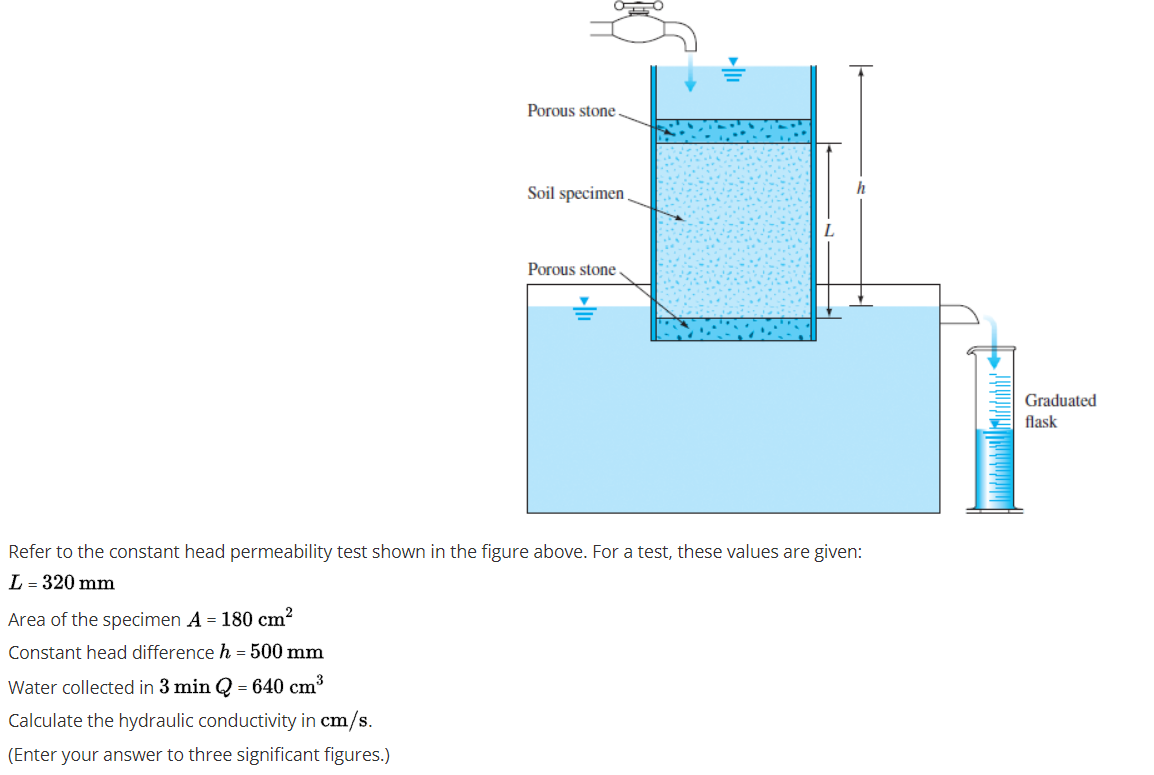 Porous stone
Soil specimen
h
L
Porous stone
Graduated
flask
Refer to the constant head permeability test shown in the figure above. For a test, these values are given:
L = 320 mm
Area of the specimen A = 180 cm?
Constant head difference h = 500 mm
Water collected in 3 min Q = 640 cm³
Calculate the hydraulic conductivity in cm/s.
(Enter your answer to three significant figures.)
JU
