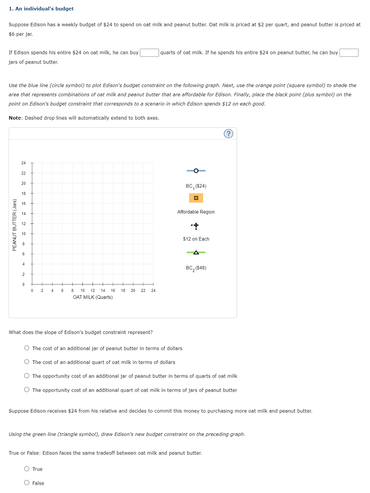 1. An individual's budget
Suppose Edison has a weekly budget of $24 to spend on oat milk and peanut butter. Oat milk is priced at $2 per quart, and peanut butter is priced at
$6 per jar.
If Edison spends his entire $24 on oat milk, he can buy
jars of peanut butter.
Use the blue line (circle symbol) to plot Edison's budget constraint on the following graph. Next, use the orange point (square symbol) to shade the
area that represents combinations of oat milk and peanut butter that are affordable for Edison. Finally, place the black point (plus symbol) on the
point on Edison's budget constraint that corresponds to a scenario in which Edison spends $12 on each good.
Note: Dashed drop lines will automatically extend to both axes.
PEANUT BUTTER (Jars)
24
22
20
18
16
12
4
2
0
0
2
4
6
What does the slope of Edison's budget constraint represent?
8
10 12 14 16 18 20 22 24
OAT MILK (Quarts)
quarts of oat milk. If he spends his entire $24 on peanut butter, he can buy
O True
O False
BC, ($24)
☐
Affordable Region
$12 on Each
O The cost of an additional jar of peanut butter in terms of dollars
O The cost of an additional quart of oat milk in terms of dollars
O The opportunity cost of an additional jar of peanut butter in terms of quarts of oat milk
O The opportunity cost of an additional quart of oat milk in terms of jars of peanut butter
BC₂ ($48)
Suppose Edison receives $24 from his relative and decides to commit this money to purchasing more oat milk and peanut butter.
Using the green line (triangle symbol), draw Edison's new budget constraint on the preceding graph.
True or False: Edison faces the same tradeoff between oat milk and peanut butter.