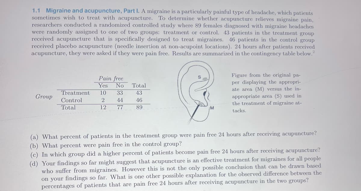 1.1 Migraine and acupuncture, Part I. A migraine is a particularly painful type of headache, which patients
sometimes wish to treat with acupuncture. To determine whether acupuncture relieves migraine pain,
researchers conducted a randomized controlled study where 89 females diagnosed with migraine headaches
were randomly assigned to one of two groups: treatment or control. 43 patients in the treatment group
received acupuncture that is specifically designed to treat migraines. 46 patients in the control group
received placebo acupuncture (needle insertion at non-acupoint locations). 24 hours after patients received
acupuncture, they were asked if they were pain free. Results are summarized in the contingency table below.²
Group
Treatment
Control
Total
Pain free
Yes No Total
10 33 43
2
44
46
12 77
89
M
Figure from the original pa-
per displaying the appropri-
ate area (M) versus the in-
appropriate area (S) used in
the treatment of migraine at-
tacks.
(a) What percent of patients in the treatment group were pain free 24 hours after receiving acupuncture?
(b) What percent were pain free in the control group?
(c) In which group did a higher percent of patients become pain free 24 hours after receiving acupuncture?
(d) Your findings so far might suggest that acupuncture is an effective treatment for migraines for all people
who suffer from migraines. However this is not the only possible conclusion that can be drawn based
on your findings so far. What is one other possible explanation for the observed difference between the
percentages of patients that are pain free 24 hours after receiving acupuncture in the two groups?