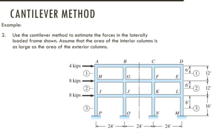 CANTILEVER METHOD
Example:
2. Use the cantilever method to estimate the forces in the laterally
loaded frame shown. Assume that the area of the interior columns is
as large as the area of the exterior columns.
B
D
4 kips
O 12'
G
F
E
8 kips
(2 12'
K
8 kips
8
16'
P
N
M
E 24':
24'
24'
