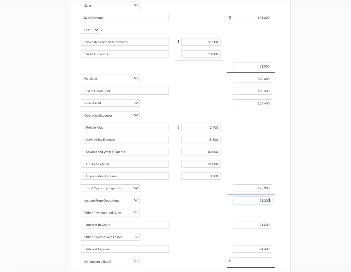 Sales
Sales Revenue
Less
Sales Returns and Allowances
Sales Discounts
Net Sales
Cost of Goods Sold
Gross Profit
Operating Expenses
Freight-Out
Advertising Expense
Salaries and Wages Expense
Utilities Expense
Depreciation Expense
Total Operating Expenses
Income From Operations
Other Revenues and Gains
Interest Revenue
Other Expenses and Losses
Interest Expense
Net Income /(Loss)
$
$
51,000
10,000
2,400
15,600
83,000
24,000
3,300
$
$
631,000
61,000
570,000
410,400
159,600
128,300
31,300
21,600
24,400