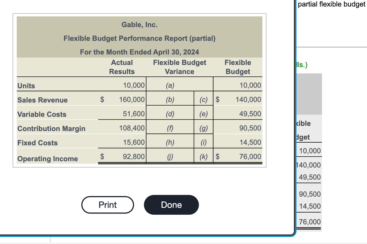 Gable, Inc.
Flexible Budget Performance Report (partial)
For the Month Ended April 30, 2024
partial flexible budget
Actual
Flexible Budget
Flexible
lls.)
Results
Variance
Budget
Units
10,000
10,000
Sales Revenue
160,000
(b)
(c) $
140,000
Variable Costs
51,600
(d)
49,500
kible
Contribution Margin
108,400
(f)
(g)
90,500
dget
Fixed Costs
15,600
(h)
(i)
14,500
10,000
Operating Income
92,800
(j)
(k) $
76,000
140,000
49,500
90,500
Print
Done
14,500
76,000