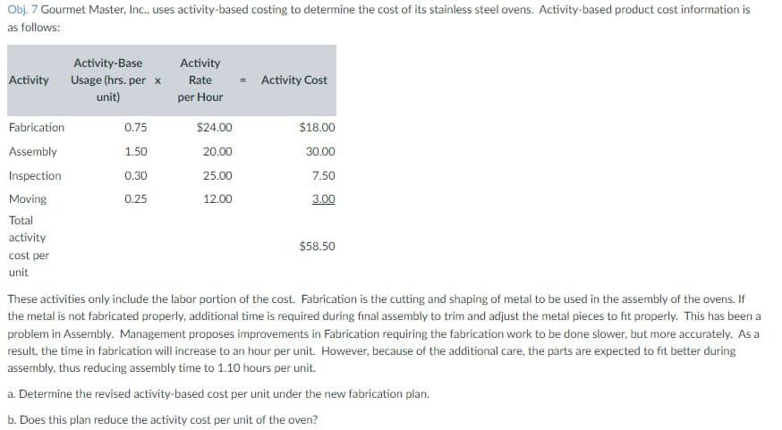 Obj. 7 Gourmet Master, Inc., uses activity-based costing to determine the cost of its stainless steel ovens. Activity-based product cost information is
as follows:
Activity-Base
Activity
Usage (hrs. per x
unit)
Activity
Rate
per Hour
= Activity Cost
Fabrication
0.75
$24.00
$18.00
Assembly
1.50
20.00
30.00
Inspection
0.30
25.00
7.50
Moving
0.25
12.00
3.00
Total
activity
cost per
unit
$58.50
These activities only include the labor portion of the cost. Fabrication is the cutting and shaping of metal to be used in the assembly of the ovens. If
the metal is not fabricated properly, additional time is required during final assembly to trim and adjust the metal pieces to fit properly. This has been a
problem in Assembly. Management proposes improvements in Fabrication requiring the fabrication work to be done slower, but more accurately. As a
result, the time in fabrication will increase to an hour per unit. However, because of the additional care, the parts are expected to fit better during
assembly, thus reducing assembly time to 1.10 hours per unit.
a. Determine the revised activity-based cost per unit under the new fabrication plan.
b. Does this plan reduce the activity cost per unit of the oven?